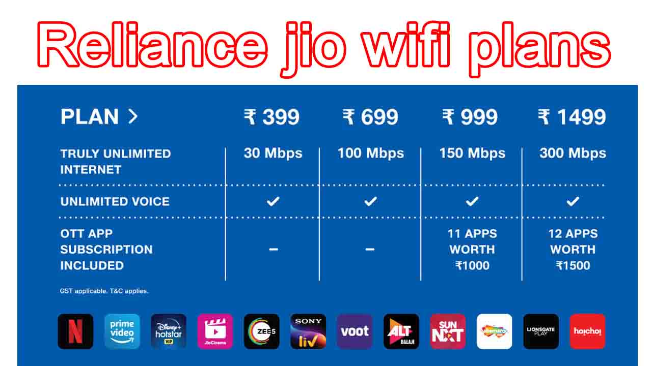 Reliance jio wifi plans