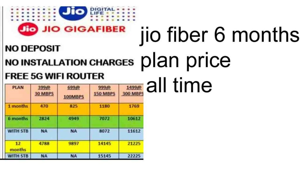 jio fiber 6 months plan price all time