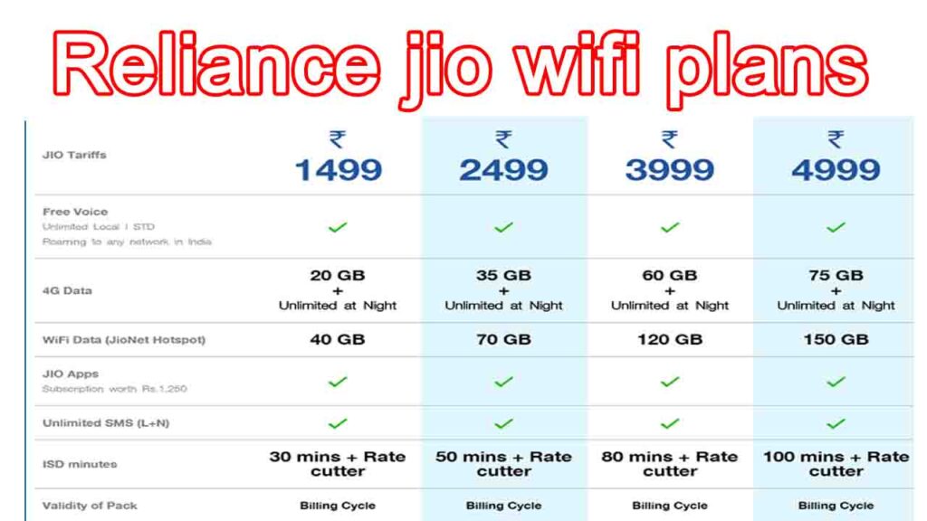 Reliance jio wifi plans